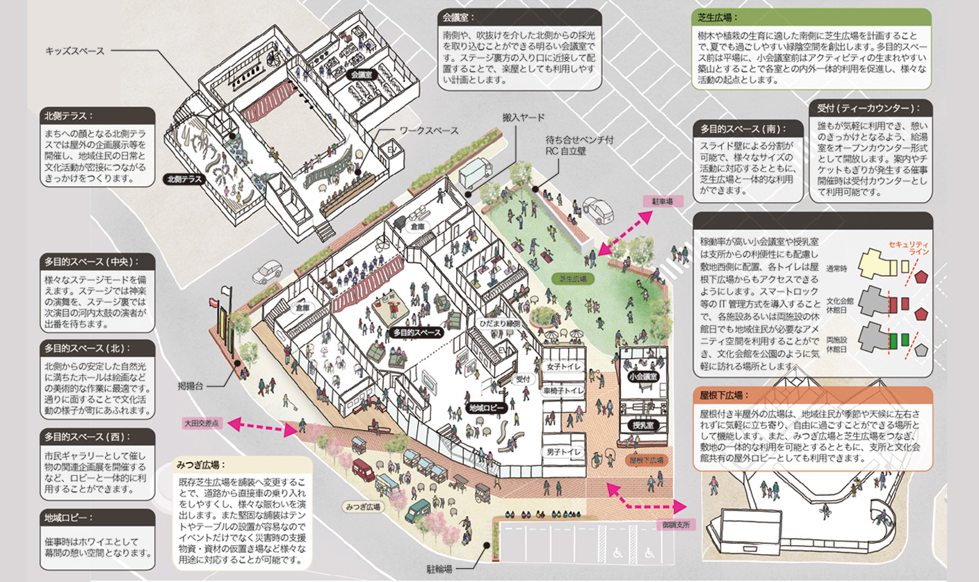 尾道市御調文化会館（on going）