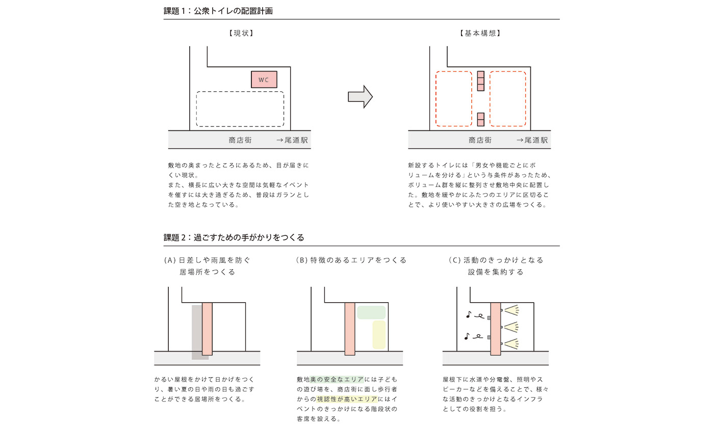 尾道本通り商店街広場「はっち」