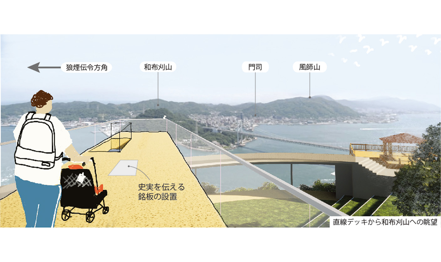 火の山展望台プロポーザル案