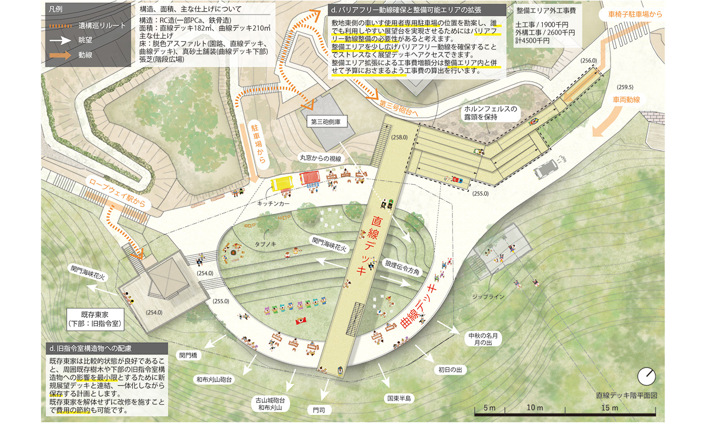 火の山展望台プロポーザル案