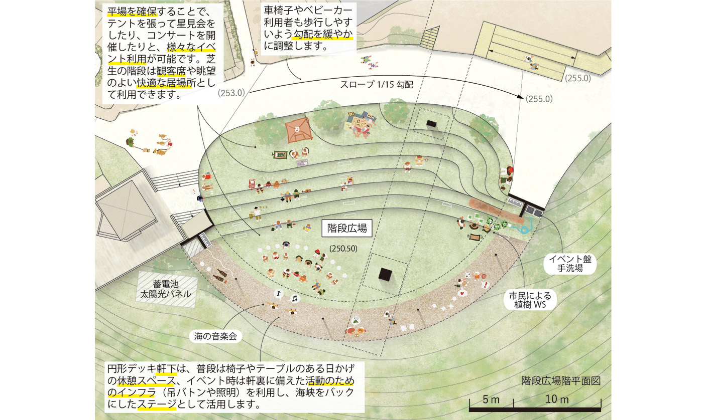 火の山展望台プロポーザル案