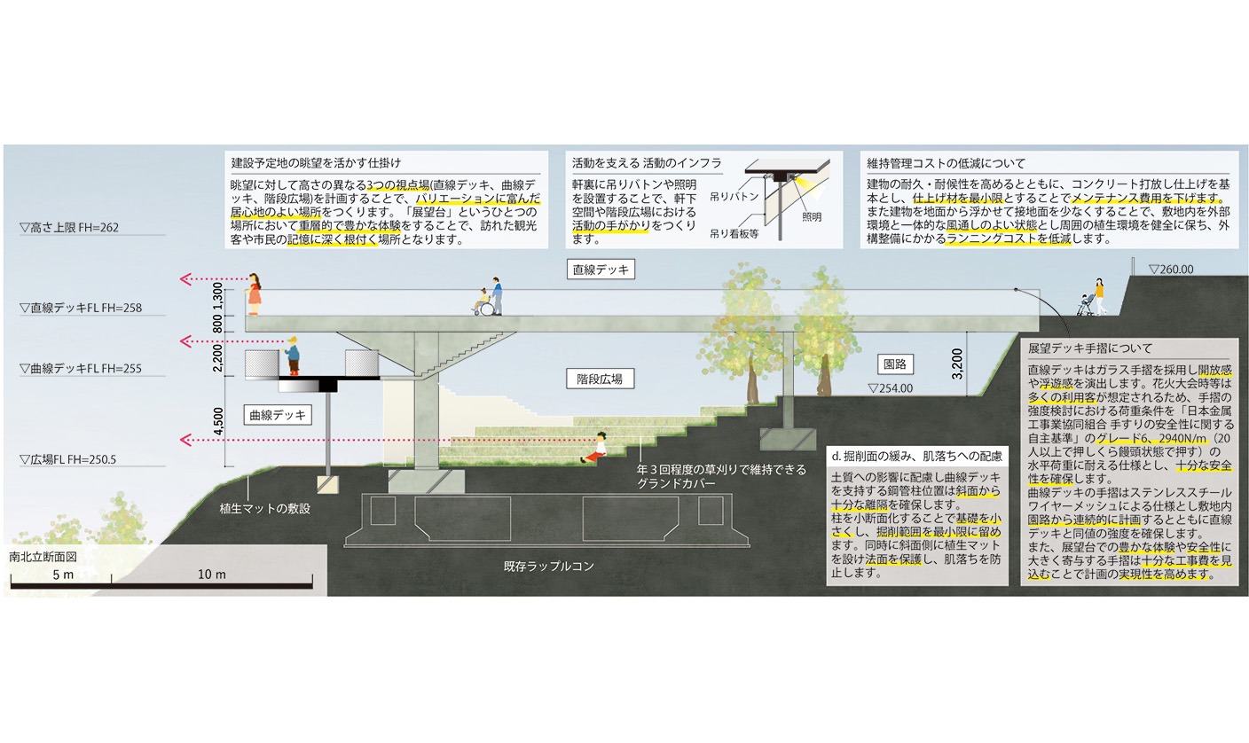 火の山展望台プロポーザル案