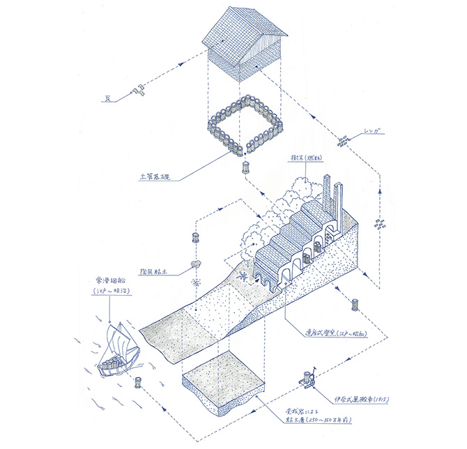 Tokoname Diagram 常滑の資源のフロー図 (2025) / 住宅特集2025年2月号巻頭エッセイのためのドローイング